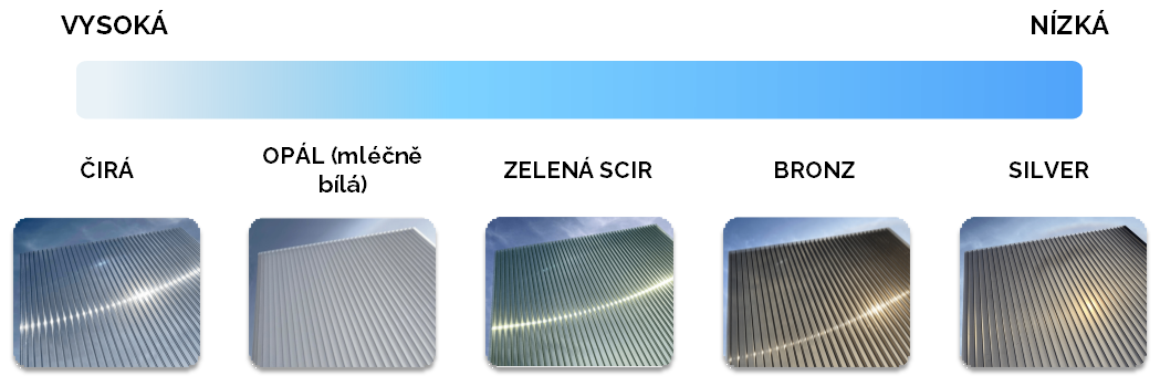 Priepustnost svetla polykarbonatu